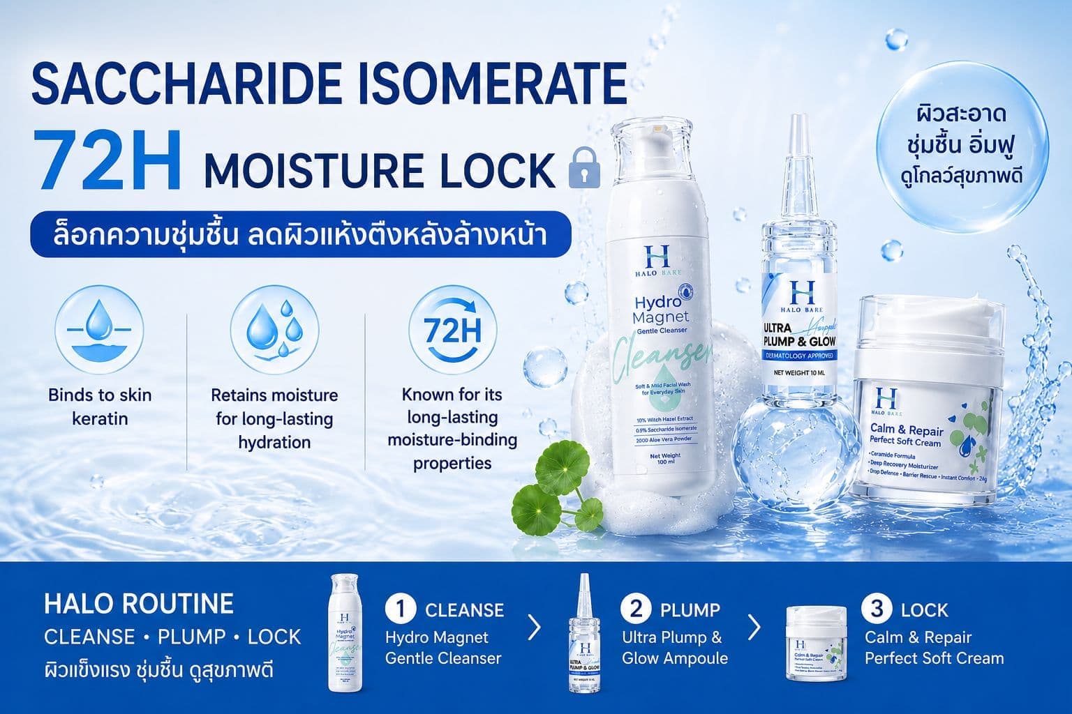 Saccharide Isomerate คืออะไร? ตัวช่วยล็อกความชุ่มชื้น ลดผิวแห้งตึงหลังล้างหน้า